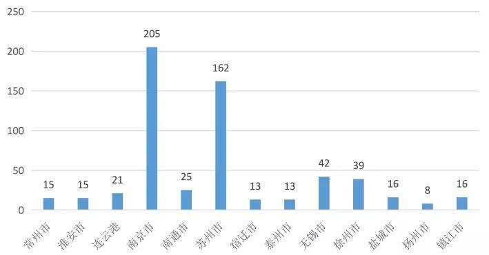 江蘇省加快區塊鏈步伐 發布2023年“1+3+N”產業布局