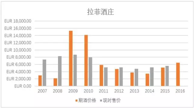 原來期酒是這個意思，一篇文帶你徹底了解它的運作