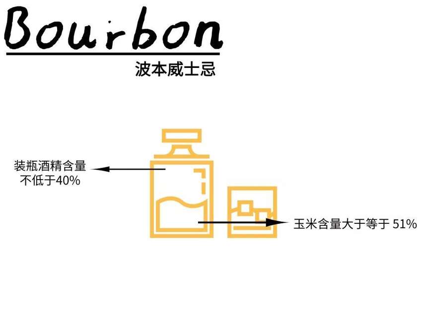 飲客知識庫 | 來自美帝的威士忌——波本＆黑麥