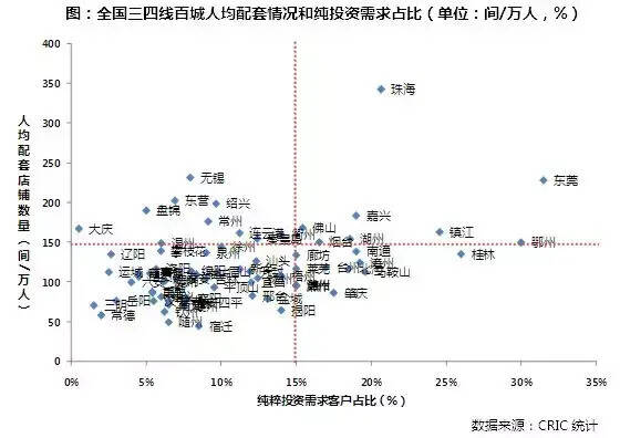 三四線百城購房者行為特征研究-三四線即將謝幕，你還想著買房？