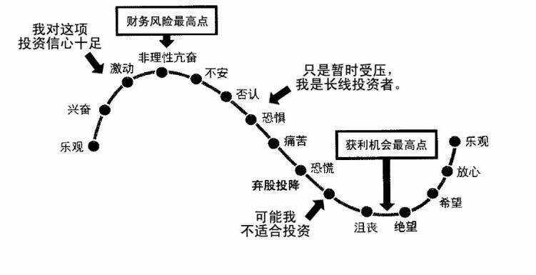 [轉載]【讀書筆記】股市心理博弈（十）