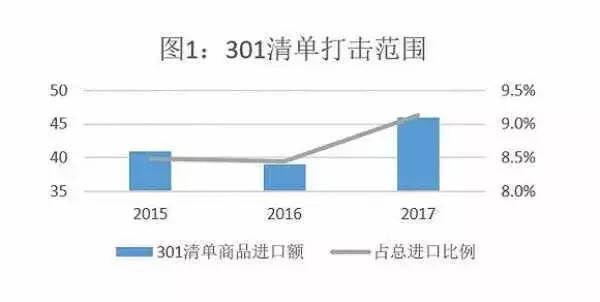 美國對中國發動“總攻”：大棋局已到關鍵時刻