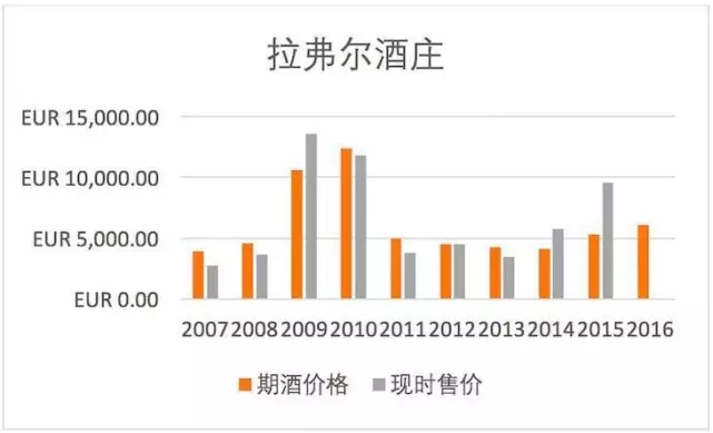 原來期酒是這個意思，一篇文帶你徹底了解它的運作