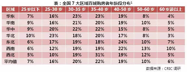 三四線百城購房者行為特征研究-三四線即將謝幕，你還想著買房？