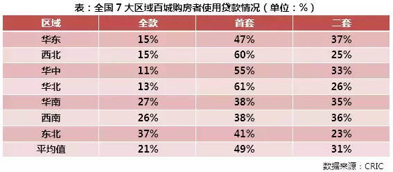 三四線百城購房者行為特征研究-三四線即將謝幕，你還想著買房？