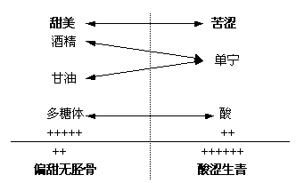 釀制白酒中，原料的成分與釀酒有著什么樣的關系