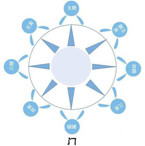 你需要掌握的那些中國飲酒禮儀