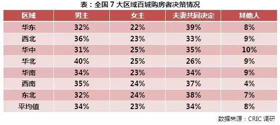 三四線百城購房者行為特征研究-三四線即將謝幕，你還想著買房？