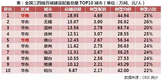 三四線百城購房者行為特征研究-三四線即將謝幕，你還想著買房？