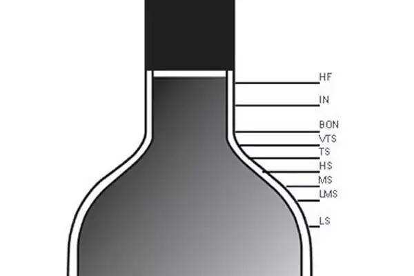 老年份葡萄酒應該怎么選？