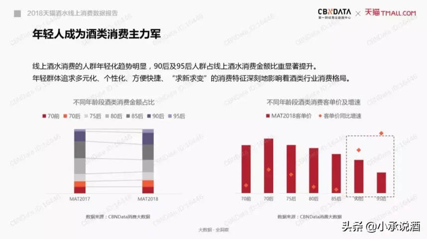 是年輕人不懂酒？還是你不懂年輕人？