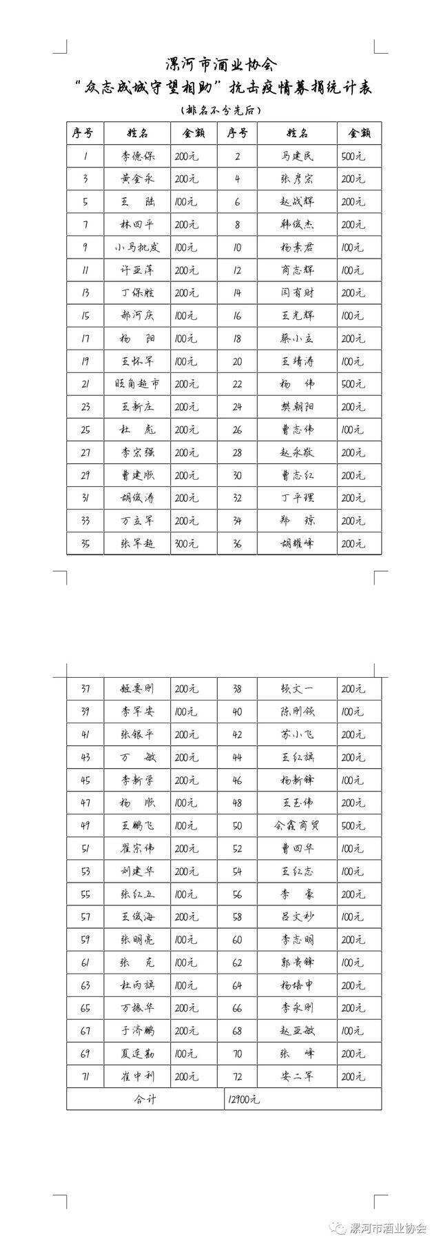 漯河酒協動員會員捐款捐物助力防控疫情