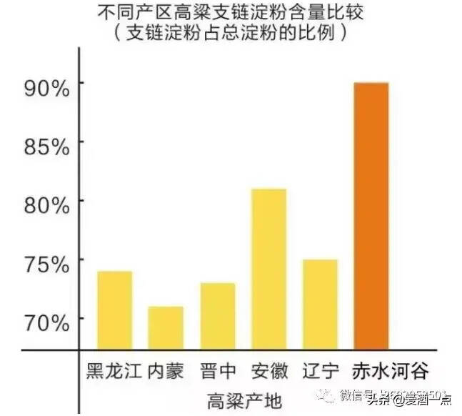 糧為酒之肉，哪種高粱釀酒最好？