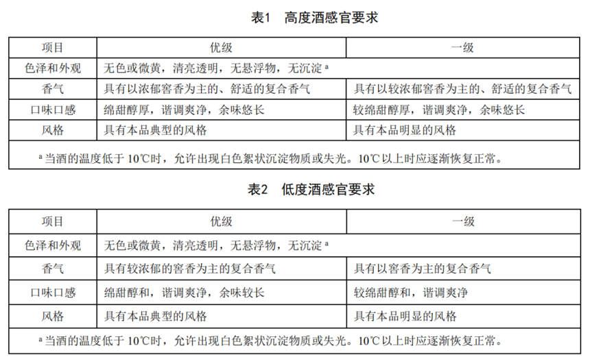 “濃香型白酒”國家標準正式實施