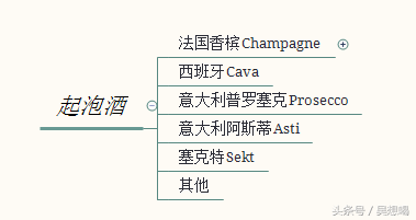 你真的懂什么叫“香檳”嗎？