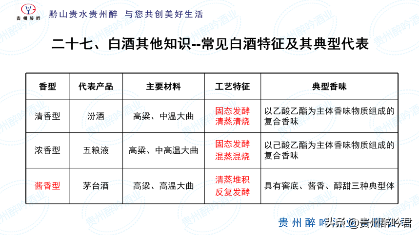 從投料到處廠經過30道工序，165個工藝環節，至少需要5年