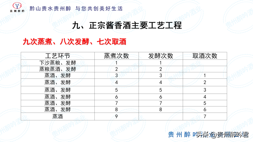 從投料到處廠經過30道工序，165個工藝環節，至少需要5年