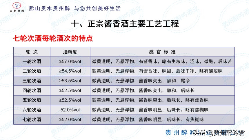 從投料到處廠經過30道工序，165個工藝環節，至少需要5年