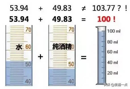 3年、5年、10年的酒，口感會有哪些差異？