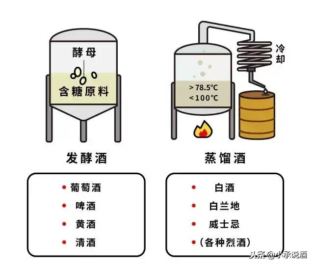 白酒，為什么有那么多人愛？