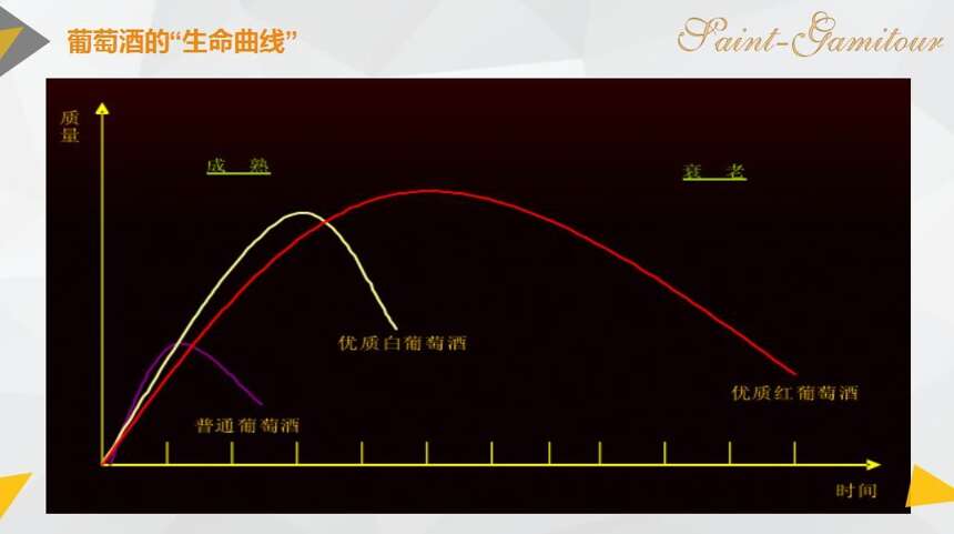 標注了保質期的葡萄酒就可以放10年？