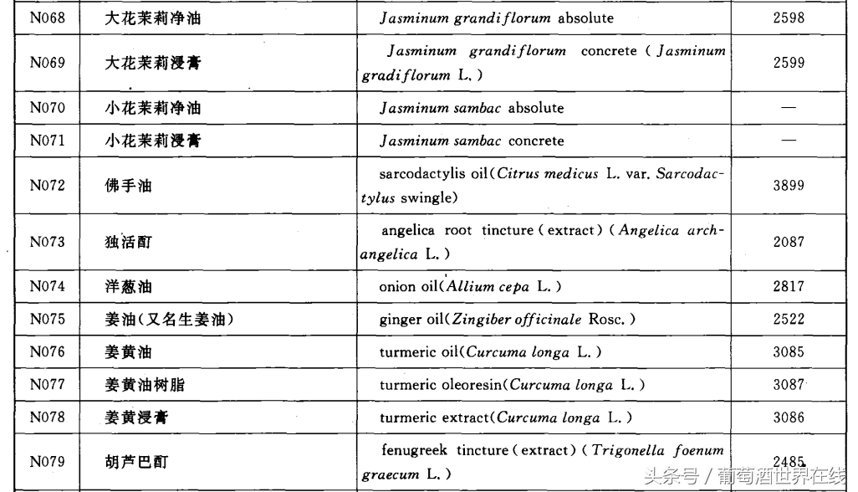 挑戰你的生活認知，22大類接近萬小類，你所看到的只是冰山一角