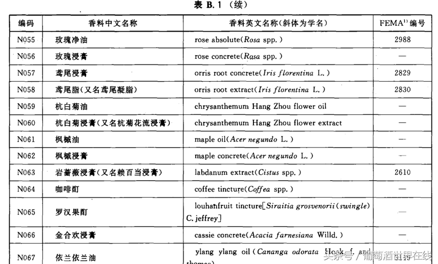 挑戰你的生活認知，22大類接近萬小類，你所看到的只是冰山一角