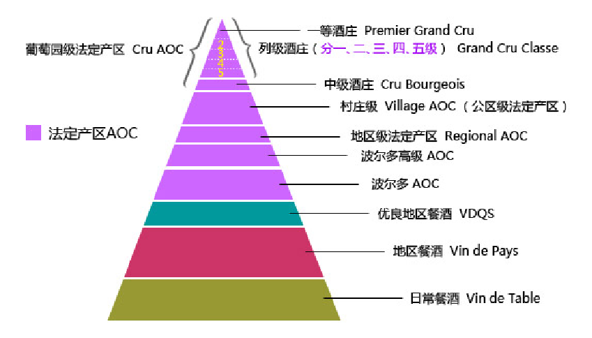 只有法國葡萄酒才是好酒？NO!這兩個歐洲葡萄酒產國也不錯！