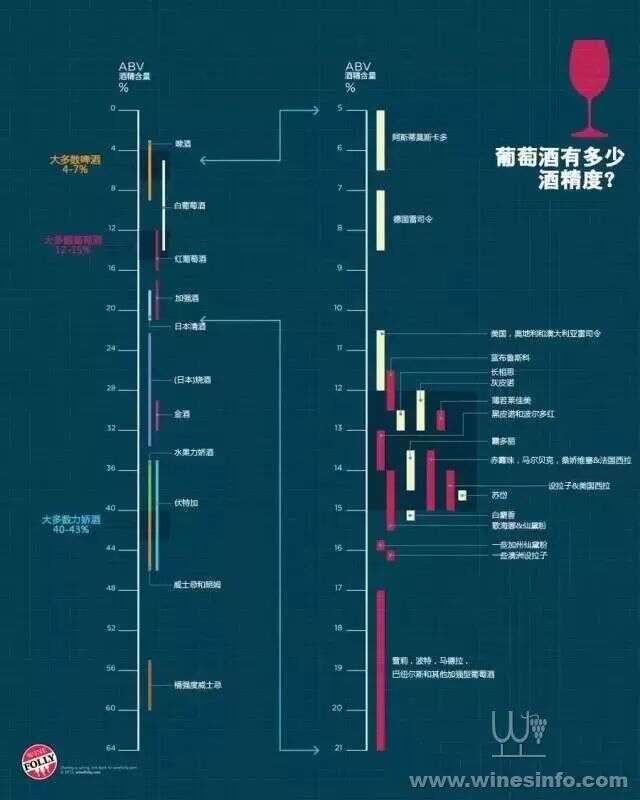 葡萄酒的酒精度由什么因素影響呢？