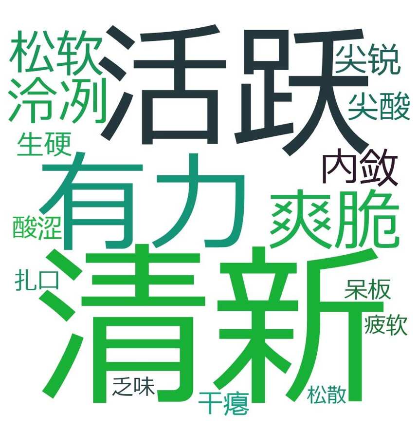 只會說好喝、不好喝？像行家一樣談論酒其實不難