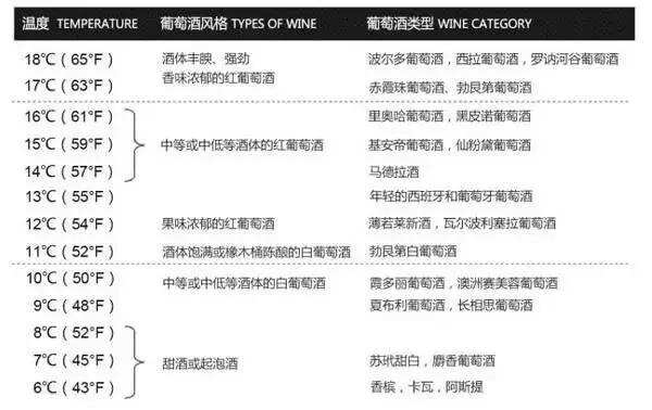 【小堂告訴你】為什么店里的酒與買回家的口感不一樣？