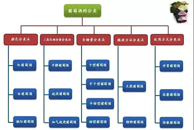 懂葡萄酒的人，從不說“紅酒”二字