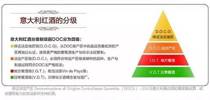 最受歡迎的意大利紅酒清單，原來意大利人最喜歡的葡萄酒是這些