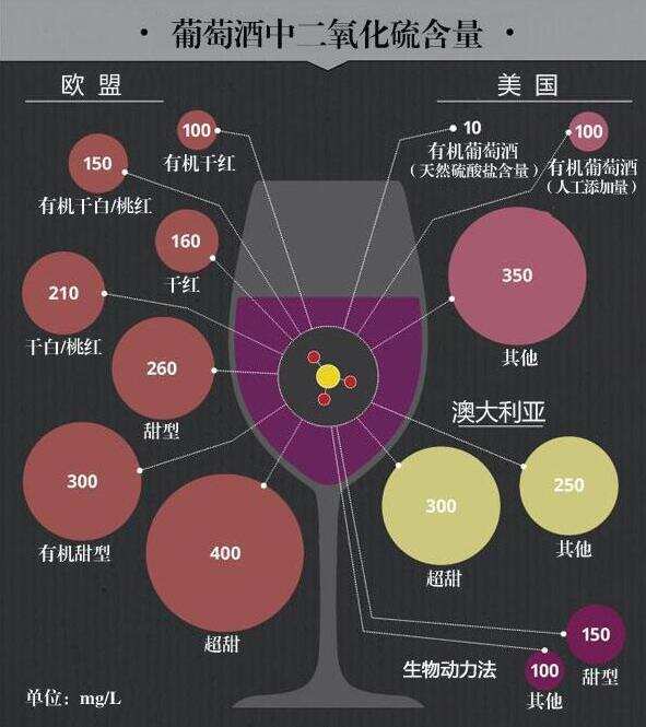 揭開葡萄酒添加劑的神秘面紗