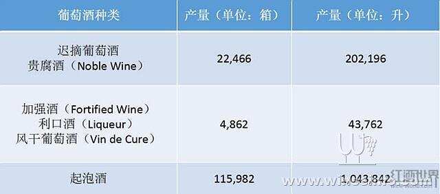 2018年加拿大安大略葡萄酒生產數據公布