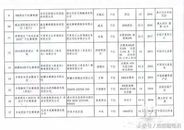 2018國際領袖產區葡萄酒質量大賽獲獎名單出爐了