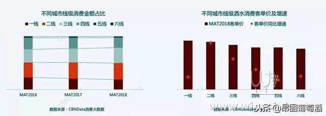 中國線上酒類市場上百億的買賣：年銷售額423億！美國的3倍！