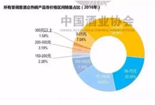 唐朝就喝葡萄酒了，你卻還說“喝不慣”！