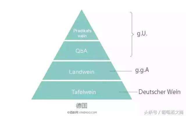 收藏：舊世界葡萄酒分級法規詳解