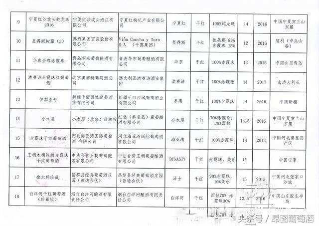 2018國際領袖產區葡萄酒質量大賽獲獎名單出爐了