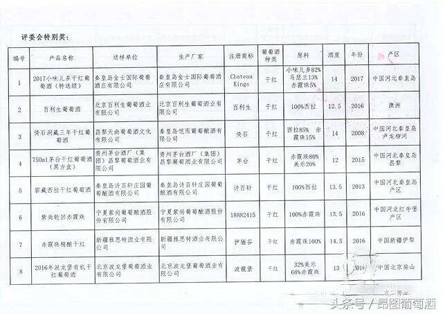 2018國際領袖產區葡萄酒質量大賽獲獎名單出爐了