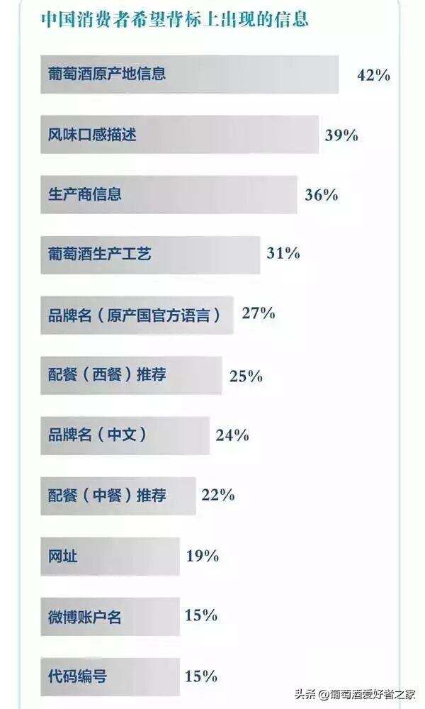 沒有英文背標和沒有中文背標，哪個是假酒？