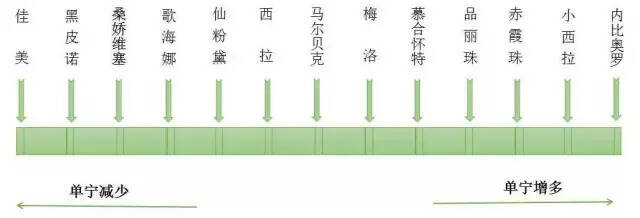 為了健康，你應該多喝哪些葡萄酒？文末領取讀者福利