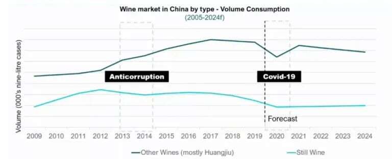 數據解析：中國葡萄酒市場的三大時代及變化趨勢