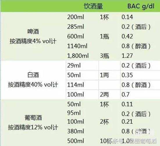 微醺、醉酒、酗酒的飲酒量是多少？