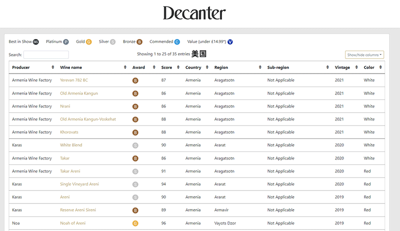 2022年Decanter世界葡萄酒大賽獲獎解析：阿根廷和智利表現強勁