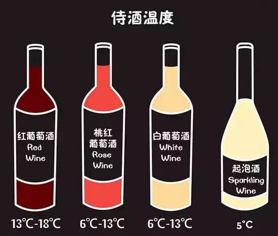 看圖輕松學葡萄酒知識