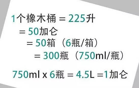 為什么葡萄酒瓶的標準容量是750mL?