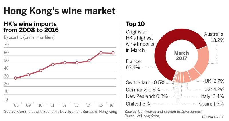 數據解析：中國葡萄酒市場的三大時代及變化趨勢