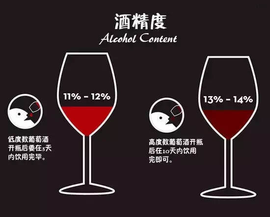 看圖輕松學葡萄酒知識